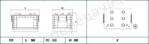 StartPRO, 12В 145А/ч - EG145A