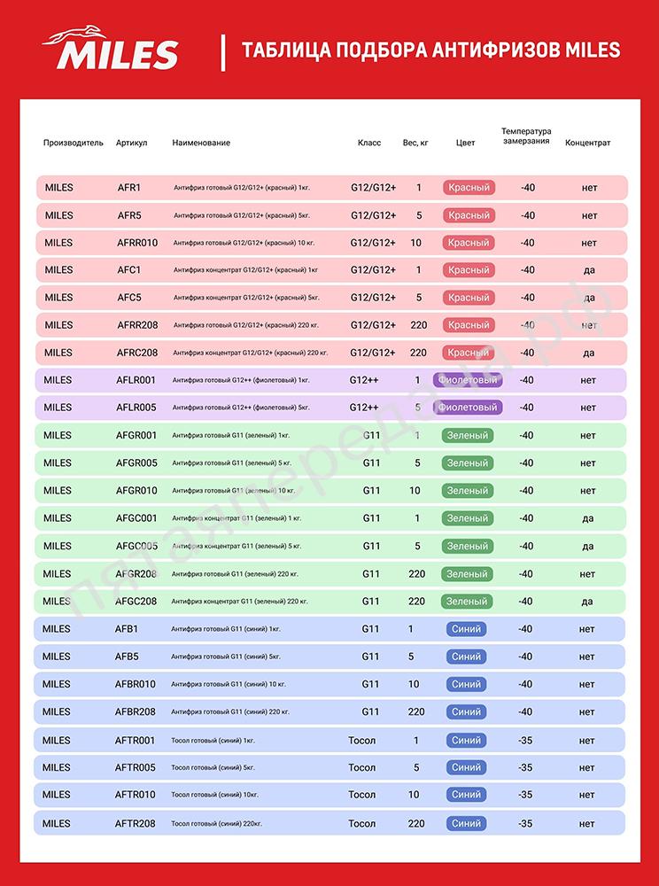 Антифриз готовый G12++ (фиолетовый)  - AFLR005